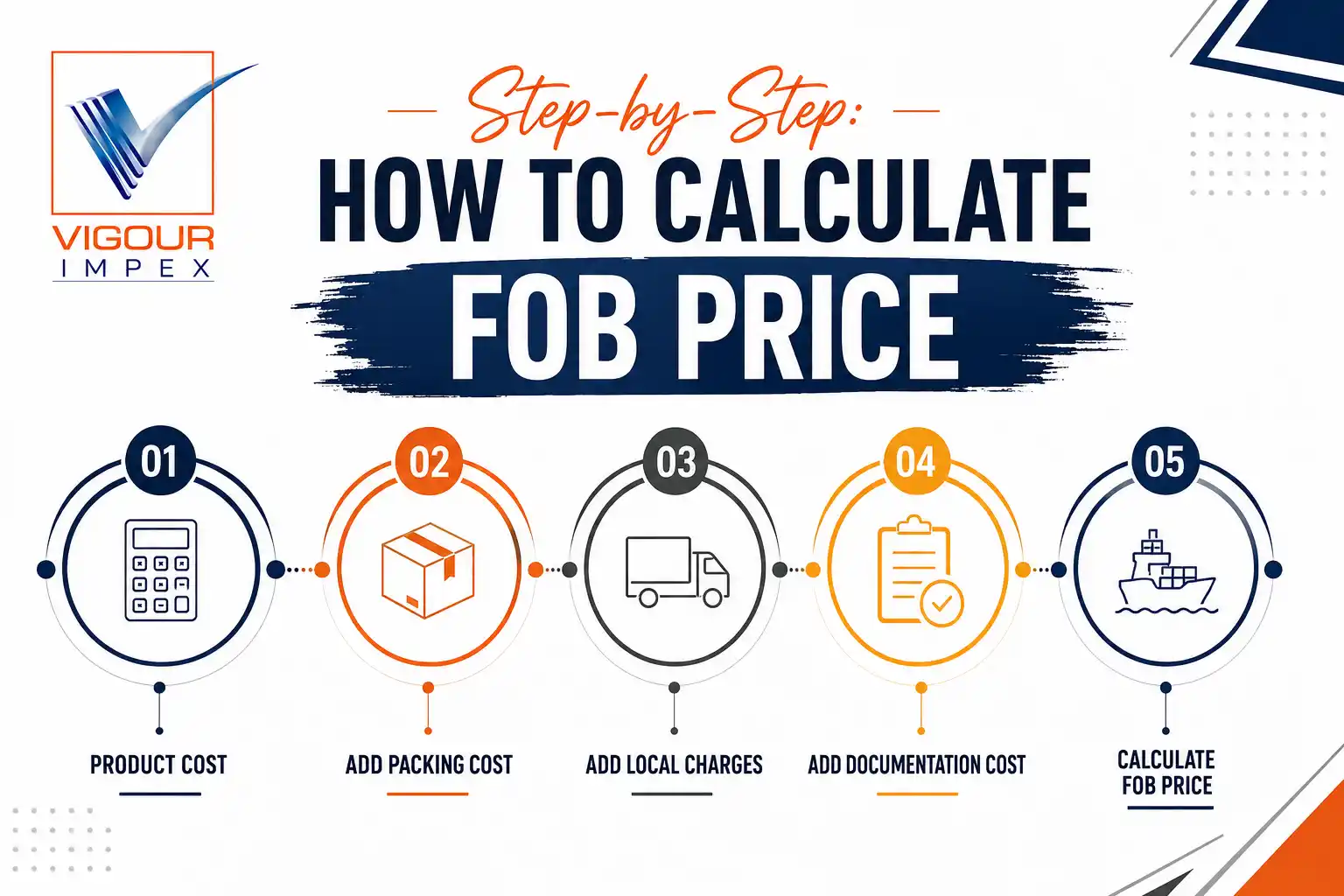 Step-by-Step How to Calculate FOB Price